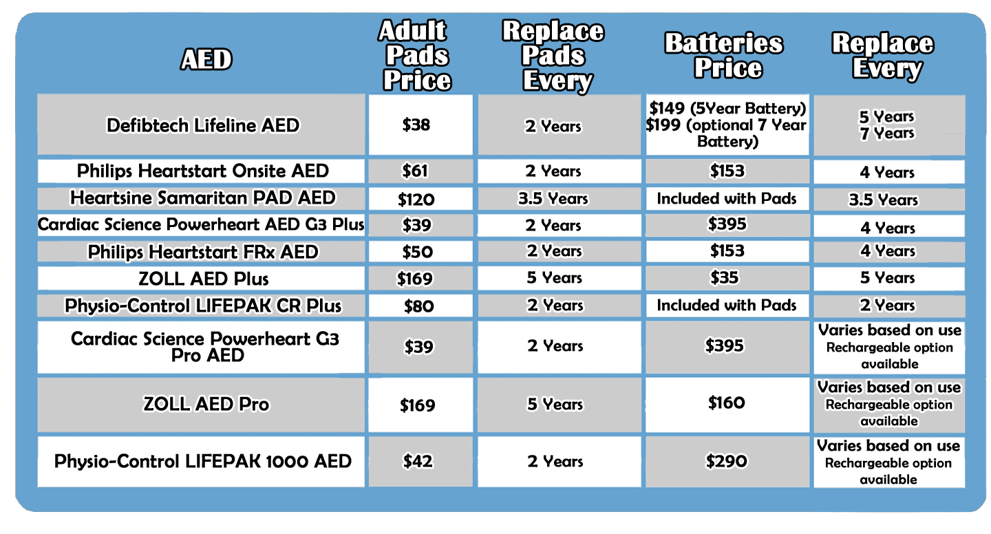 AED Buyers guide. How to choose an AED. Research features of AED's by